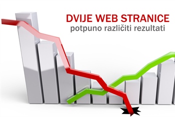 Usporedba: web stranica koja zarađuje 4 milijuna kn i druga koja ne zarađuje ništa