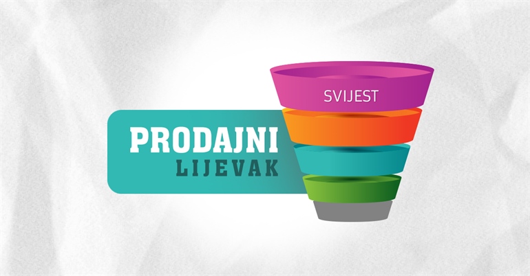 Prodajni lijevak - Svijest